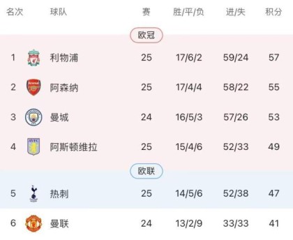 曼城失分哈兰德哑火，白金防线廉价丢球怎么破？