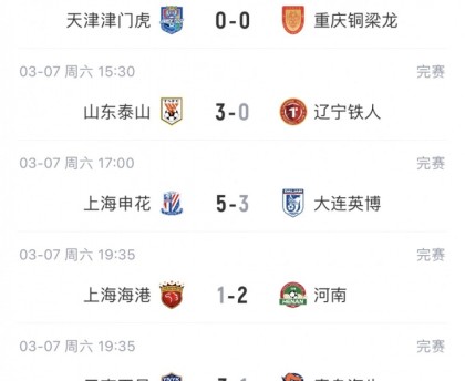 score电竞-中超9支负分球队首轮战绩：泰山、申花等5队取胜，海港、海牛输球